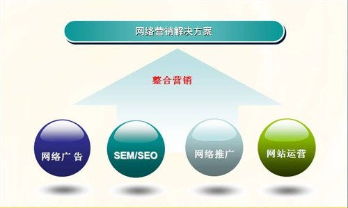 企業(yè)網(wǎng)絡(luò)營(yíng)銷(xiāo)策劃方案在經(jīng)貿(mào)咨詢(xún)中的戰(zhàn)略作用