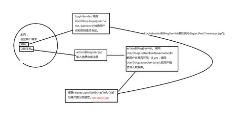 Java Web基礎知識與人工智能基礎軟件開發的關系探討