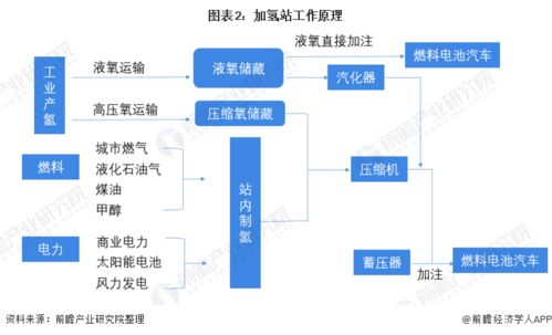 預見2022 中國加氫站行業全景圖譜——市場現狀、競爭格局與發展趨勢